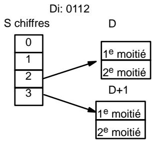 OMRON CQM1 - Désignation du chiffre - 4