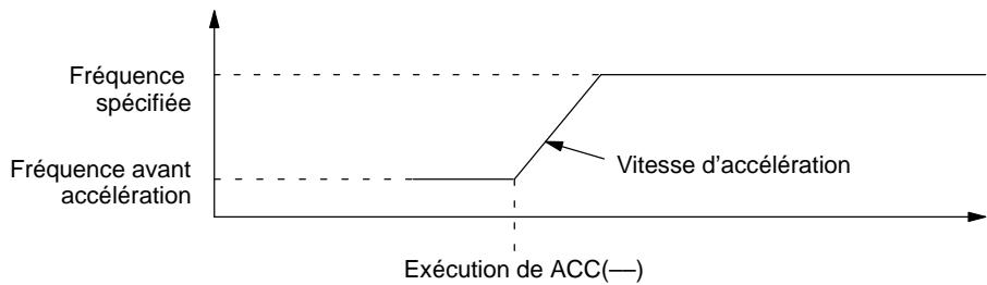 OMRON CQM1 - Description - 2