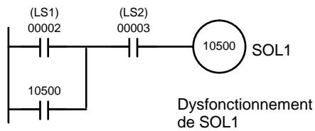 OMRON CQM1 - Vérification des E/S - 1