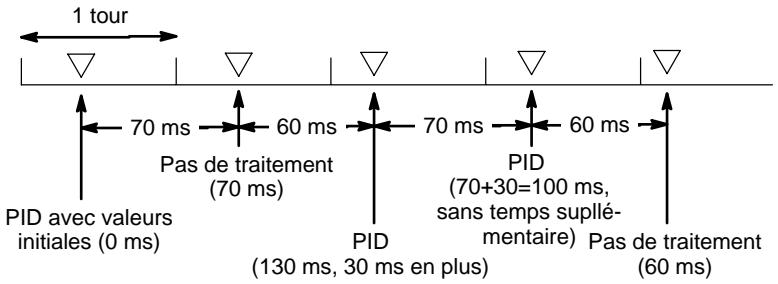 OMRON CQM1 - Description - 1