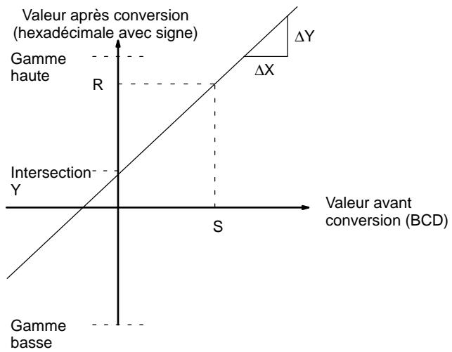 OMRON CQM1 - Description - 1