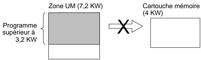 OMRON CQM1 - 3-3-2 Capacité de la cartouche mémoire et taille de la zone UM (FAL90) - 1