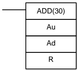 OMRON CQM1 - 5-20-3 BCD ADD - addition BCD - add(30) - 1