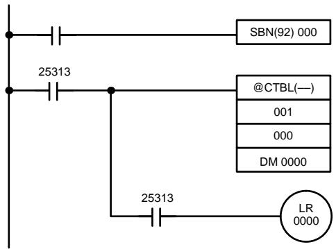 OMRON CQM1 - Instructions de sortie d'impulsions et interruptions - 3