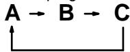OMRON CQM1 - Description - 4