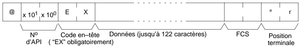 OMRON CQM1 - Procédure de communication - 2