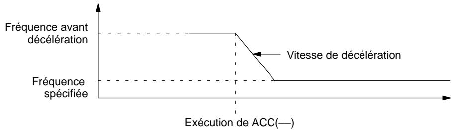 OMRON CQM1 - Description - 4