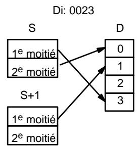 OMRON CQM1 - Désignation du chiffre - 4