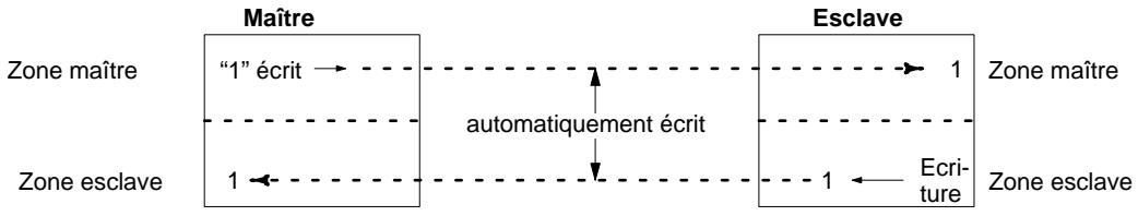 OMRON CQM1 - Liaison point par point - 1