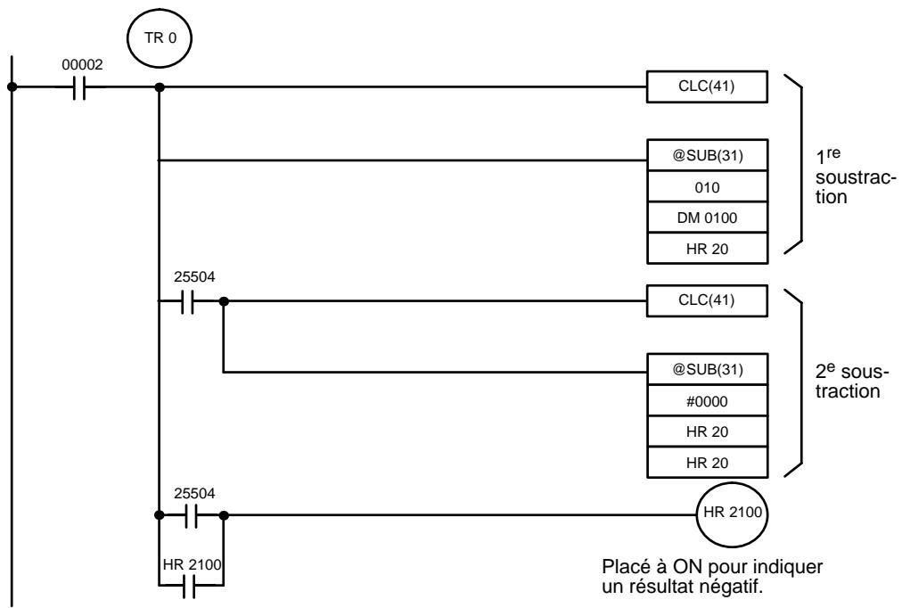 OMRON CQM1 - Description - 2