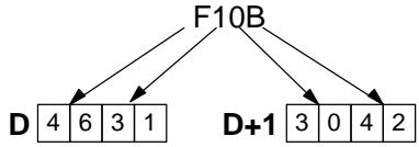 OMRON CQM1 - Conversion en ASCII - 2