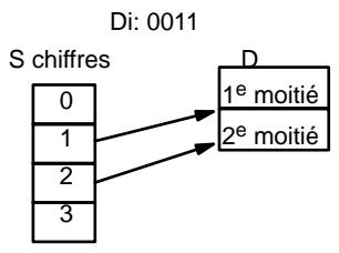 OMRON CQM1 - Désignation du chiffre - 2