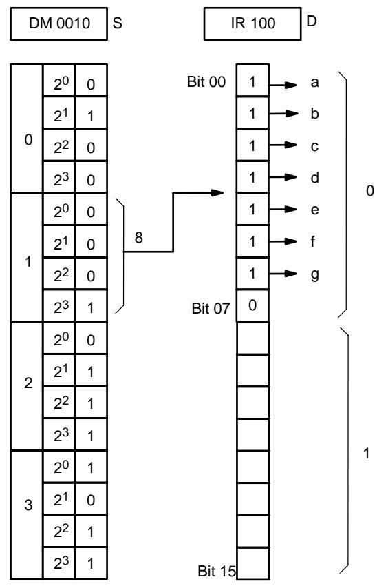 OMRON CQM1 - Désignation du chiffre - 8