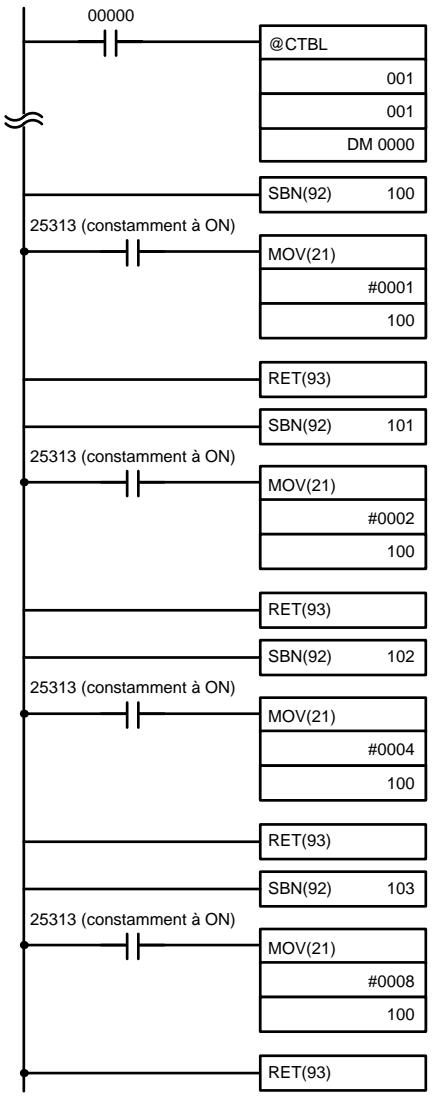 OMRON CQM1 - Exemple de fonctionnement - 1
