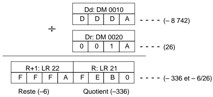 OMRON CQM1 - Drapeaux - 2