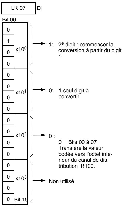 OMRON CQM1 - Désignation du chiffre - 7