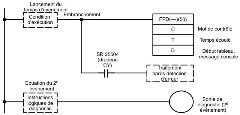 OMRON CQM1 - Description - 1