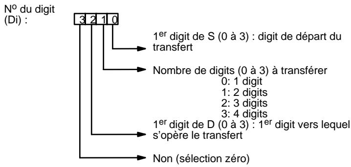 OMRON CQM1 - Description - 1