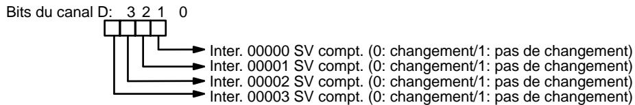 OMRON CQM1 - Effacement des interruptions d'entrée (cc=001) - 3
