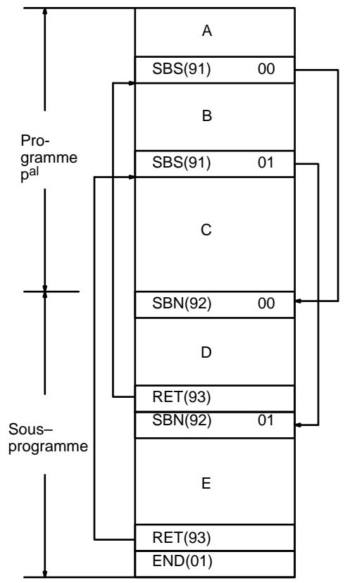 OMRON CQM1 - Description - 3