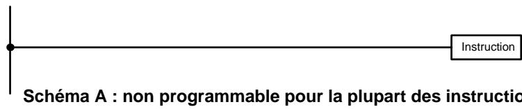 OMRON CQM1 - 4-6 Précautions de programmation - 3