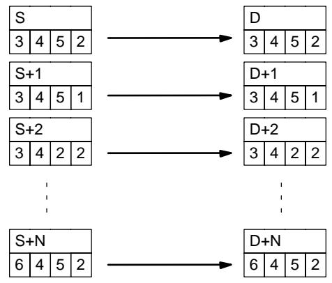 OMRON CQM1 - Description - 1
