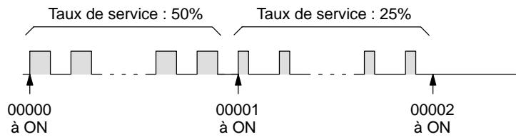 OMRON CQM1 - Arrêt de sortie d'impulsions - 3