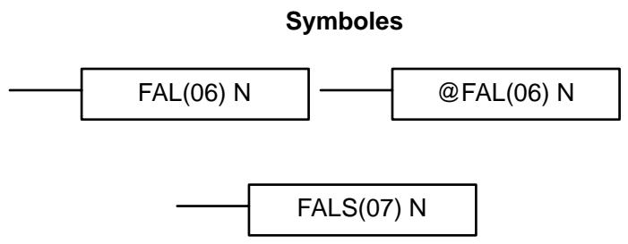 OMRON CQM1 - 5-13 Instructions d'erreur utiliser : failure ALARM AND RESET - fal(06) et SEVERE failure ALARM - fals(07) - 1