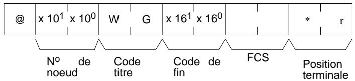 OMRON CQM1 - Données d'écriture (commande) - 2