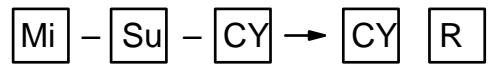 OMRON CQM1 - Drapeaux - 3