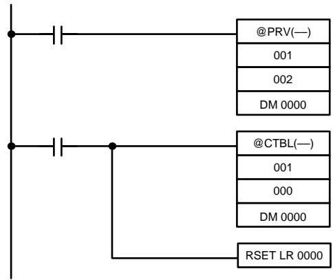 OMRON CQM1 - Instructions de sortie d'impulsions et interruptions - 2