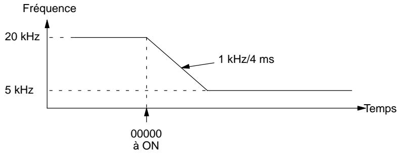 OMRON CQM1 - Sélections de configuration - 14