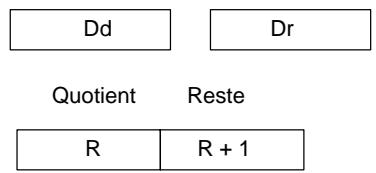 OMRON CQM1 - Description - 1