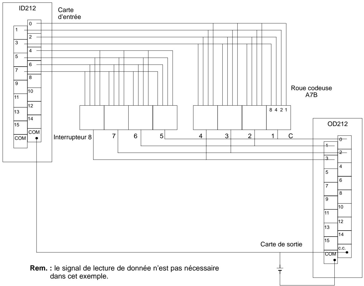 OMRON CQM1 - Matériel - 1