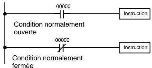 OMRON CQM1 - 4-3-1 Terminologie fondamentale - 1