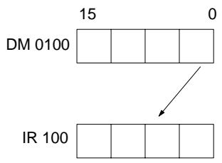 OMRON CQM1 - Schéma de câblage (partiel) - 3