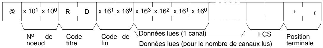 OMRON CQM1 - Données utilisées (réponse) - 2