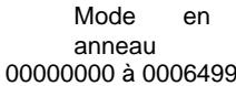 OMRON CQM1 - Modification de la valeur en cours - 5