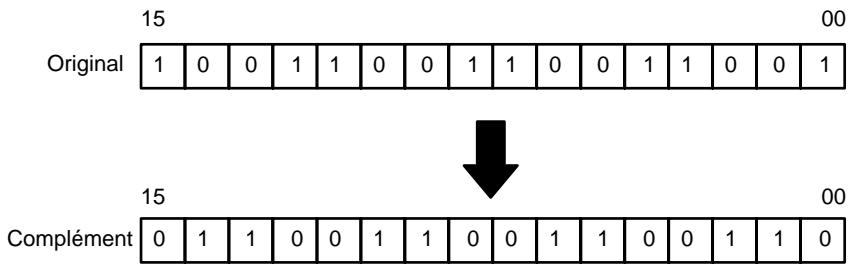 OMRON CQM1 - Précautions - 1