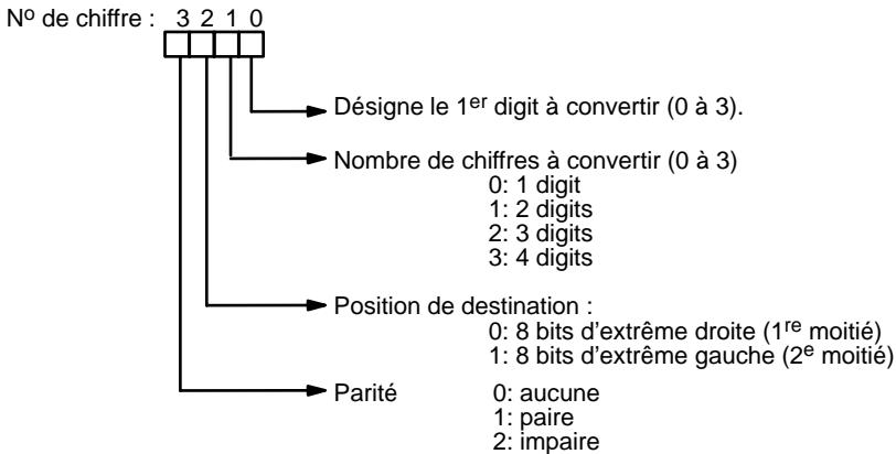 OMRON CQM1 - Désignation du chiffre - 1