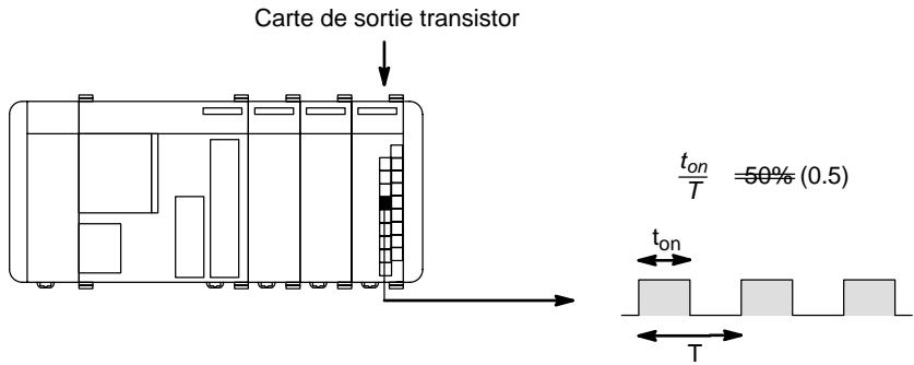 OMRON CQM1 - 1-3-2 Sortie d'impulsion standard à partir d'un point de sortie - 1