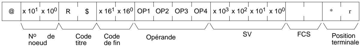 OMRON CQM1 - SV (réponse) - 2