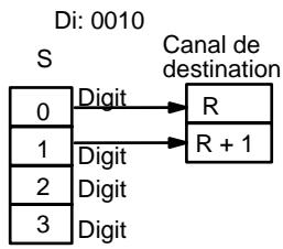 OMRON CQM1 - Désignation du chiffre - 2