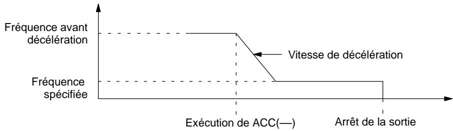 OMRON CQM1 - Description - 3