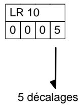 OMRON CQM1 - Répartition d'un canal unique - 2