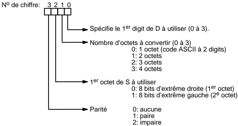 OMRON CQM1 - Désignation du chiffre - 1