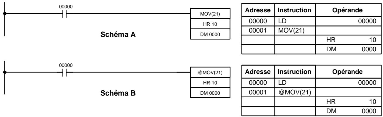 OMRON CQM1 - 5-4 Instructions sur changement d'état - 1