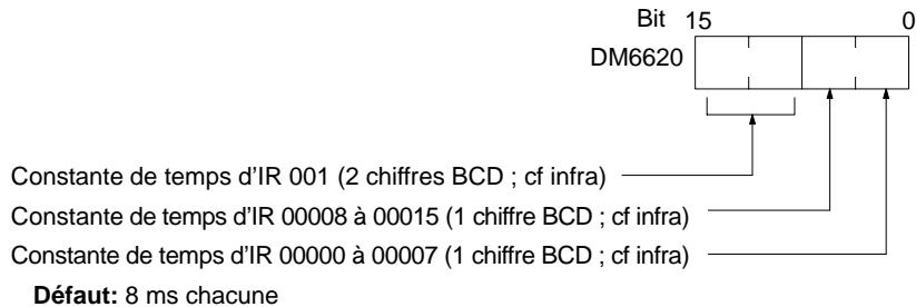 OMRON CQM1 - Etat du bit de maintien (DM 6601) - 2