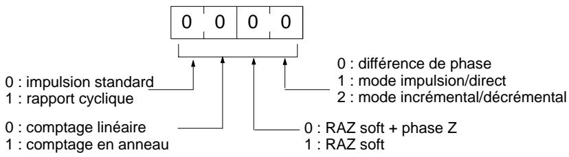 OMRON CQM1 - Sélections de configuration - 2