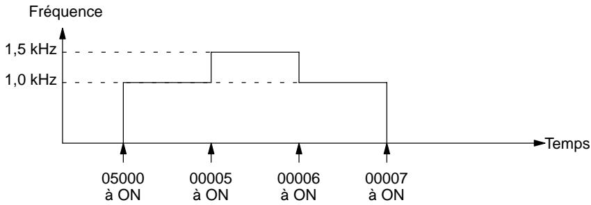 OMRON CQM1 - Sélections de configuration - 8
